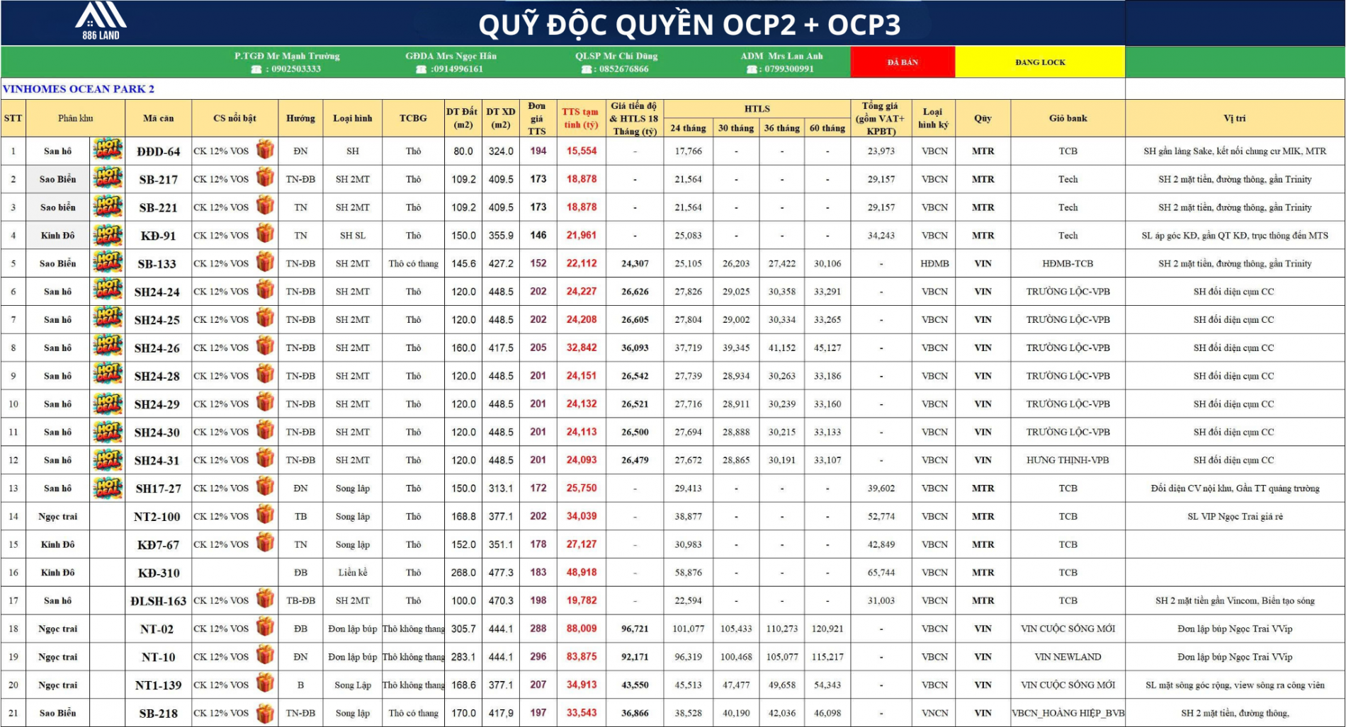 quy_doc_quyen_ocp2__ocp3
