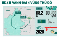 Quy mô KHỦNG của 5 dự án cao tốc 263.000 tỷ ở Việt Nam sắp được đầu tư