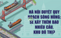 Hà Nội duyệt quy hoạch sông Hồng: Sẽ xây thêm bao nhiêu cầu, khu đô thị?