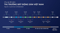 Thời điểm vàng “10 năm có 1” của thị trường bất động sản Thủ đô Vinhomes Global Gate