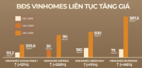 Giới đầu tư địa ốc đổ về Vinhomes Ocean Park 3 săn 'hàng hiếm'