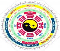 Chọn hướng nhà theo mệnh cung gia chủ
